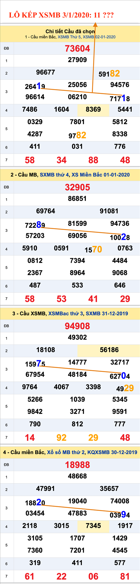 Tham khao an so kep thu nhat - Lo kep XSMB 03-01-2020